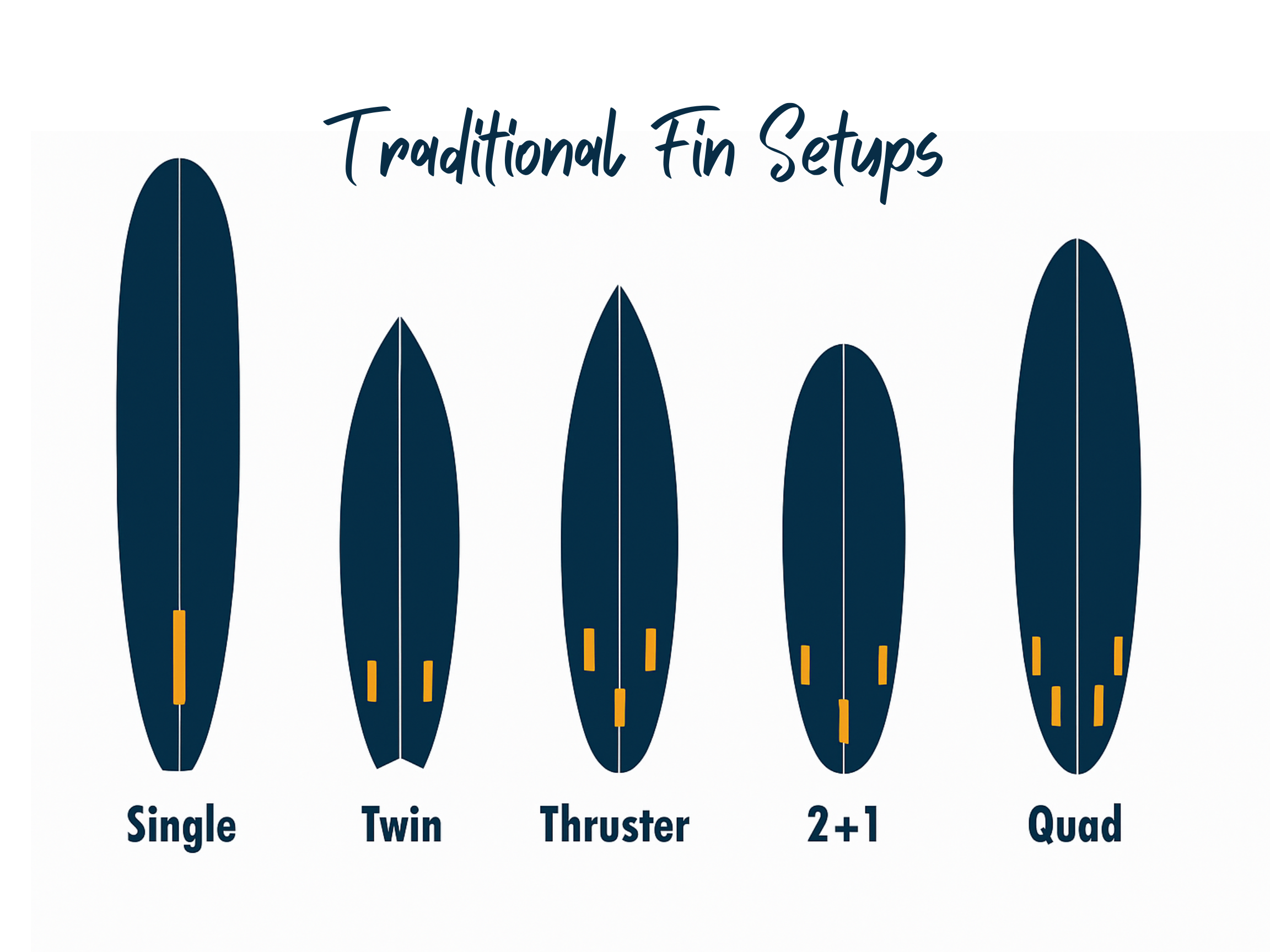 Traditional Surfboard Fin Configurations